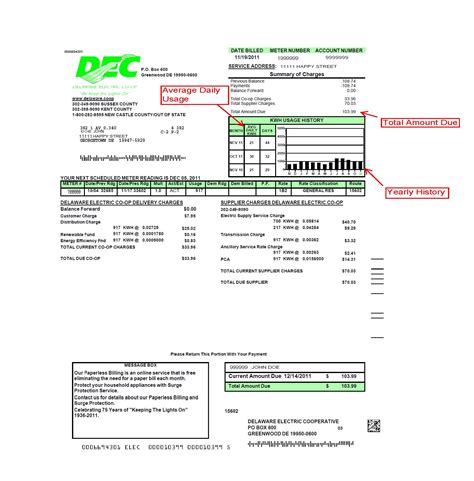 does delaware electric cooperative have a drop box|Delaware electric company bill pay.